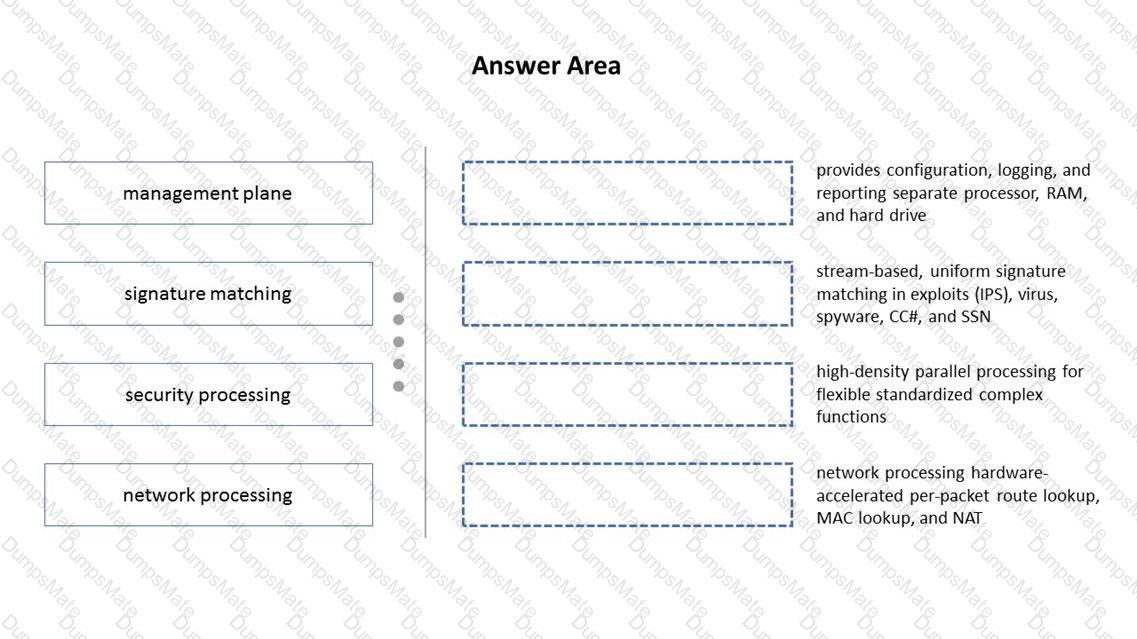 PCNSE Question 76